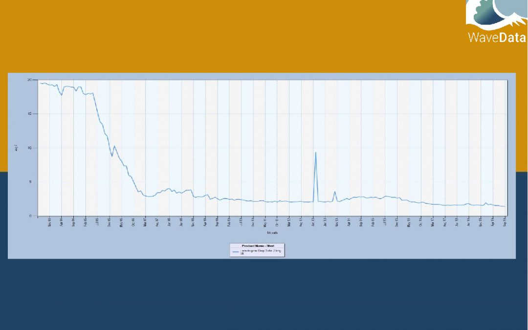 Lamotrigine Disp Tabs 25mg 56