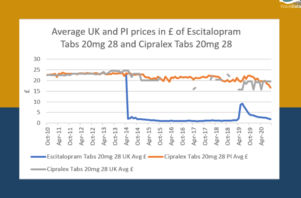 Escitalopram Tabs 20mg 28 and Cipralex Tabs 20mg 28