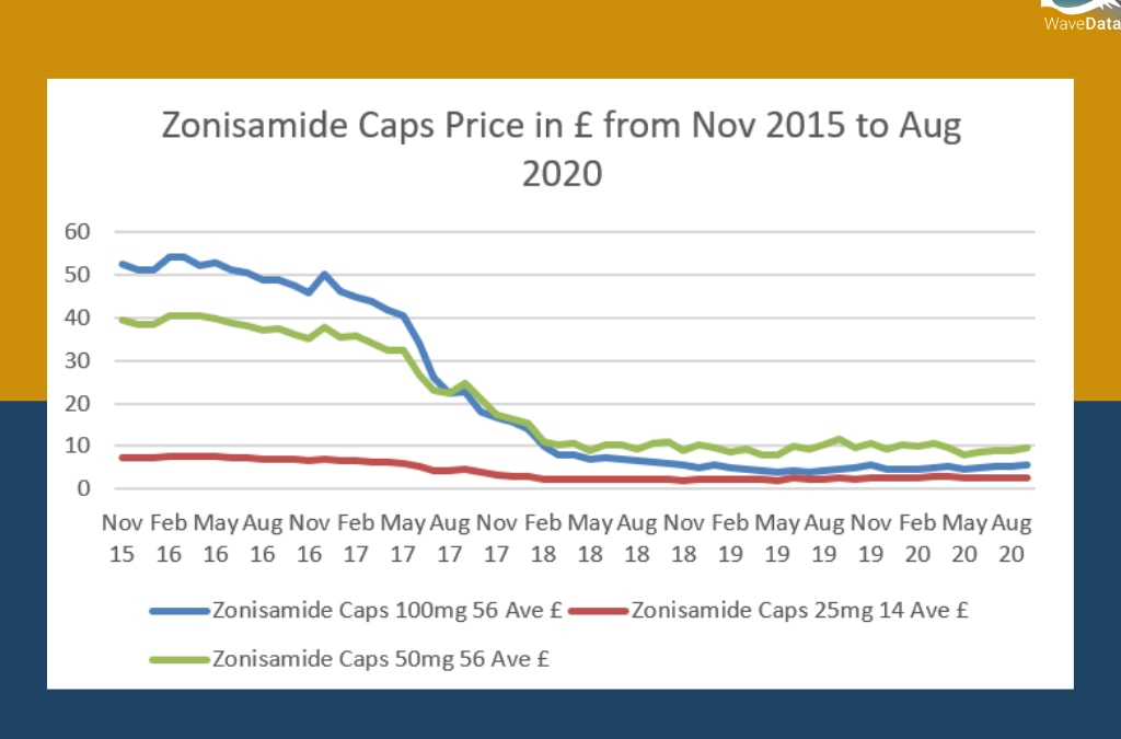 Loss of Exclusivity – Bespoke Report