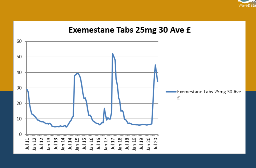 Long Term Market Price Trends – Bespoke Report