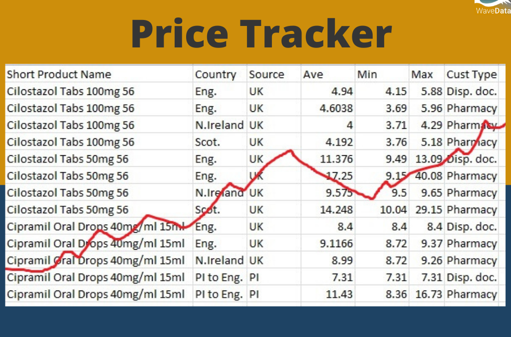 Price Tracker and Reimbursement History Reports – Bespoke Report