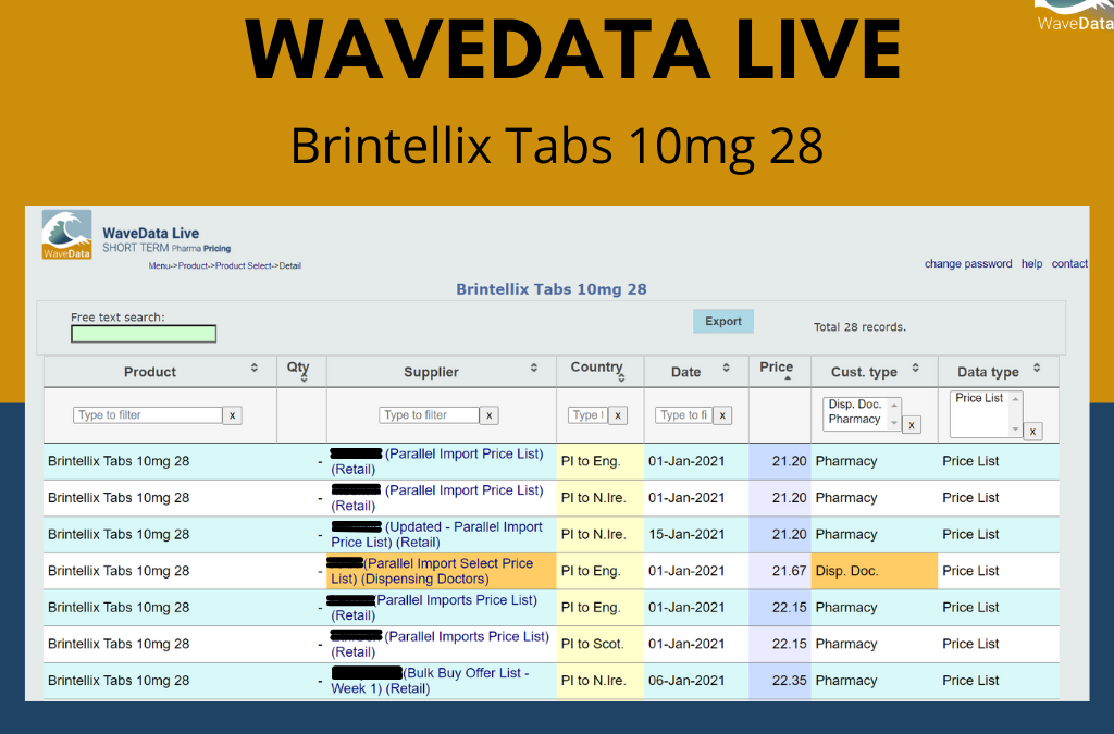 Brintellix Tabs 10mg 28 Supplier Pricing Information