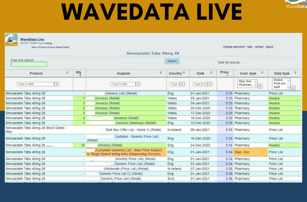 A slice of data of the Generic Drug- Simvastatin 40mg 28 from WaveData Live
