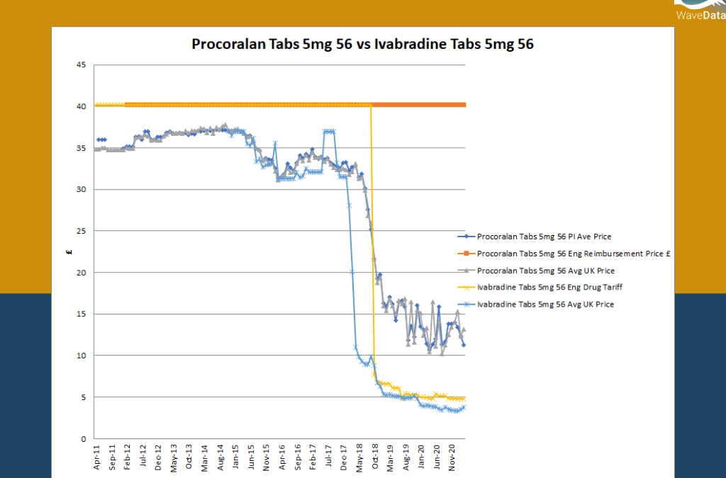 Procoralan Tabs 5mg 56 vs Ivabradine Tabs 5mg 56