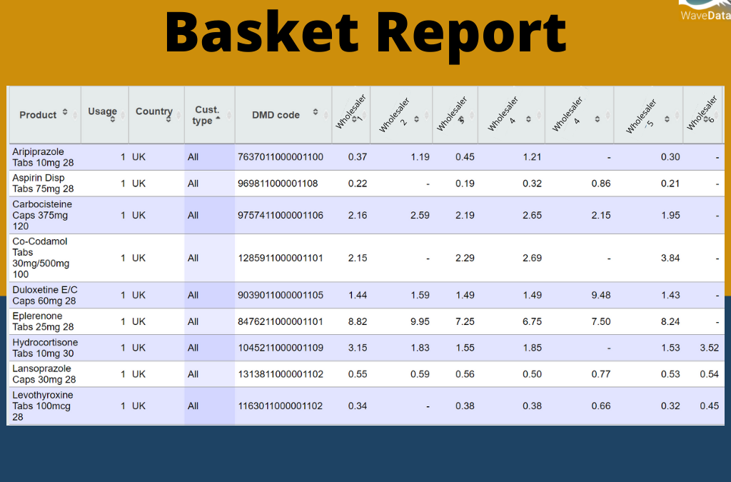 Basket Report