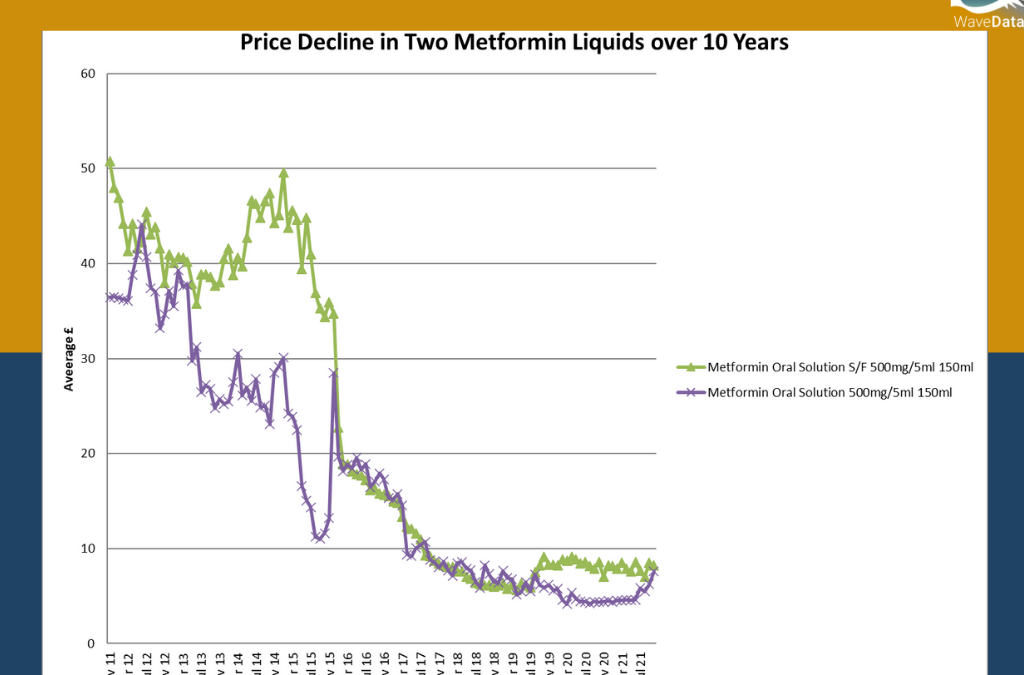 Price Decline in Liquid Formulations