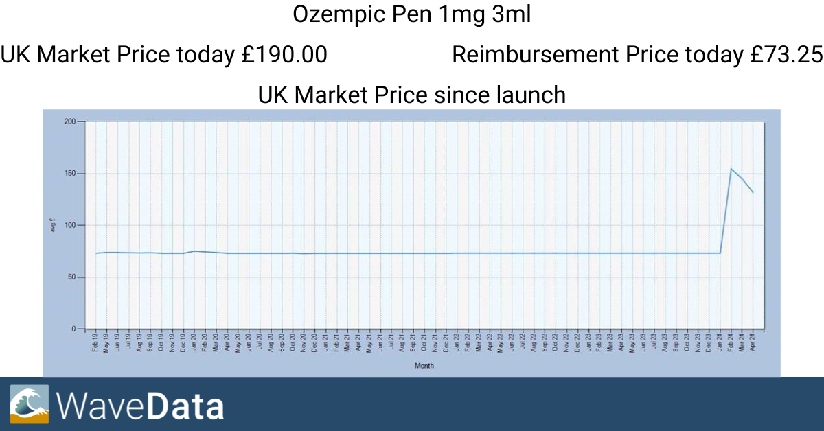 Ozempic Price LinkedIn May 24 Ozempic Price LinkedIn May 24