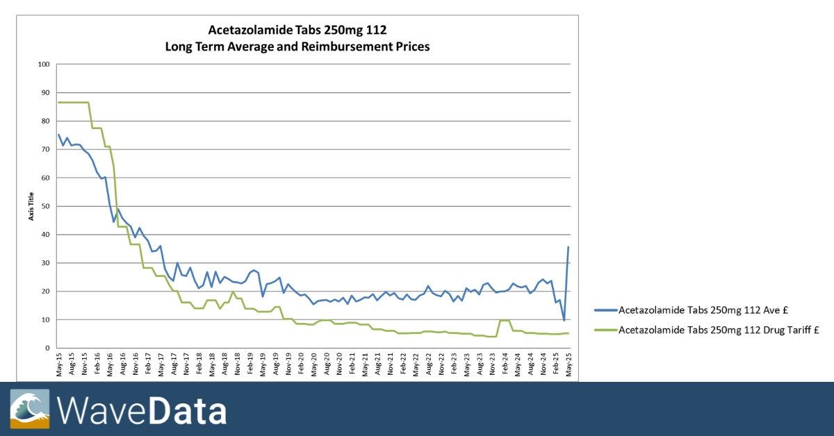 Acetazolamide Pricing Analysis Acetazolamide Pricing Analysis