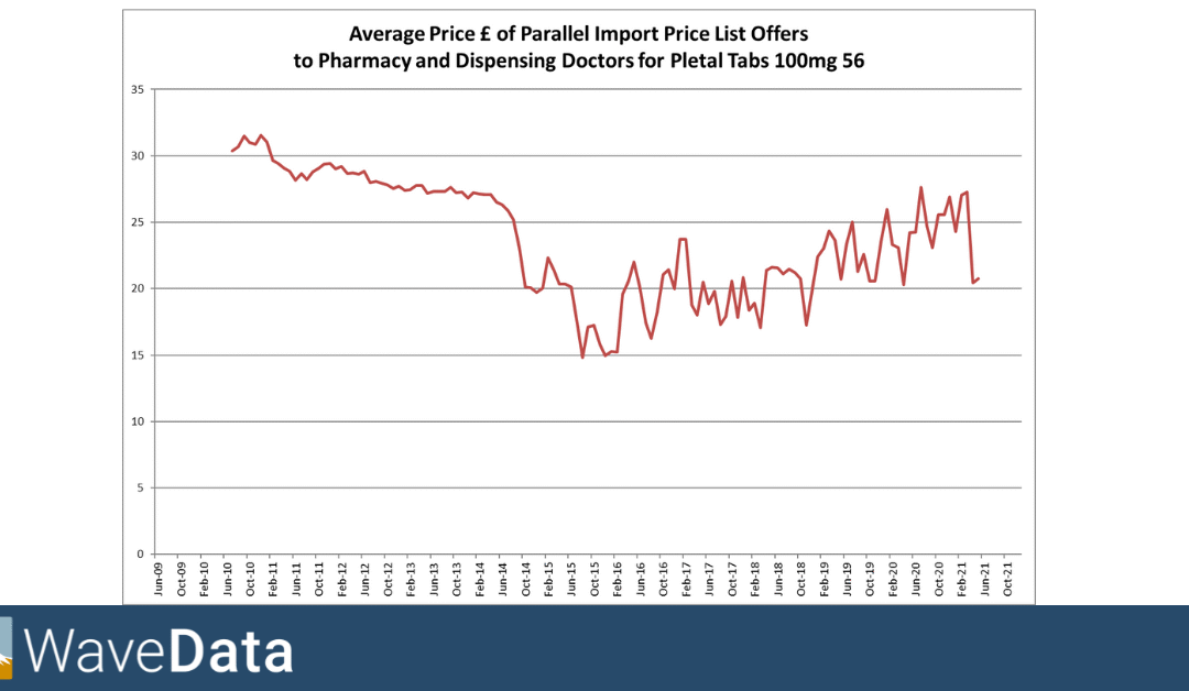 A Parallel Import Life Cycle of Two Halves