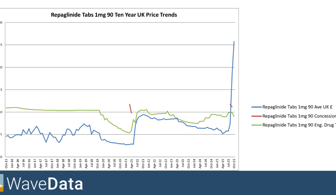 Charles Joynson shares some good news for diabetic patients and pharmacies.