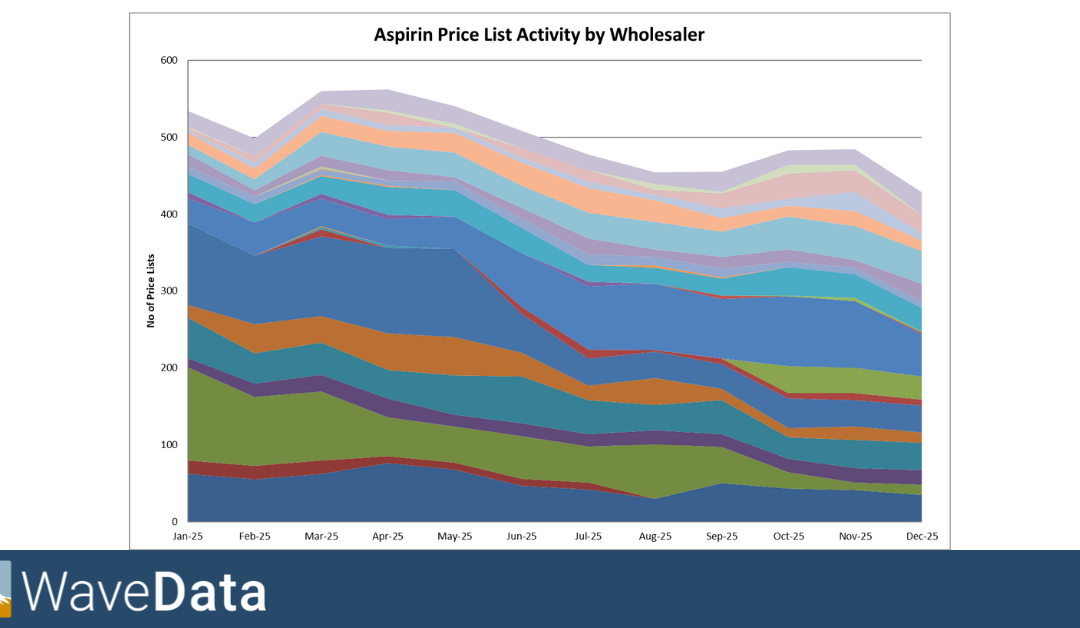 Charles Joynson comments on Aspirin supply disruption