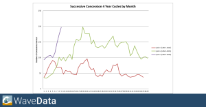 Concessions Review 2