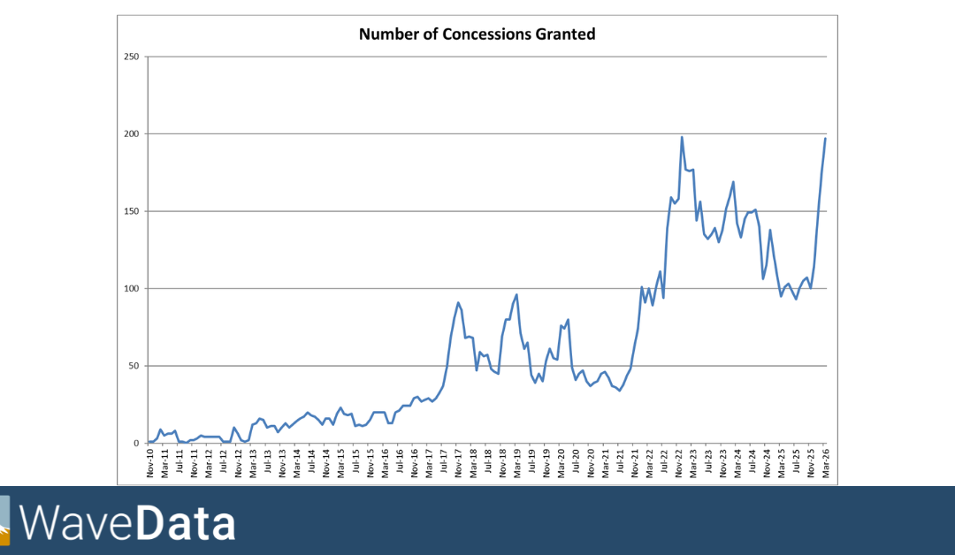 Do Concessions Come in Cycles?
