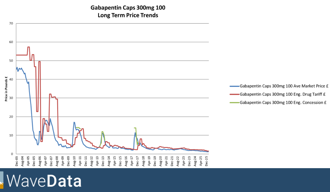 Stop the Bounce……