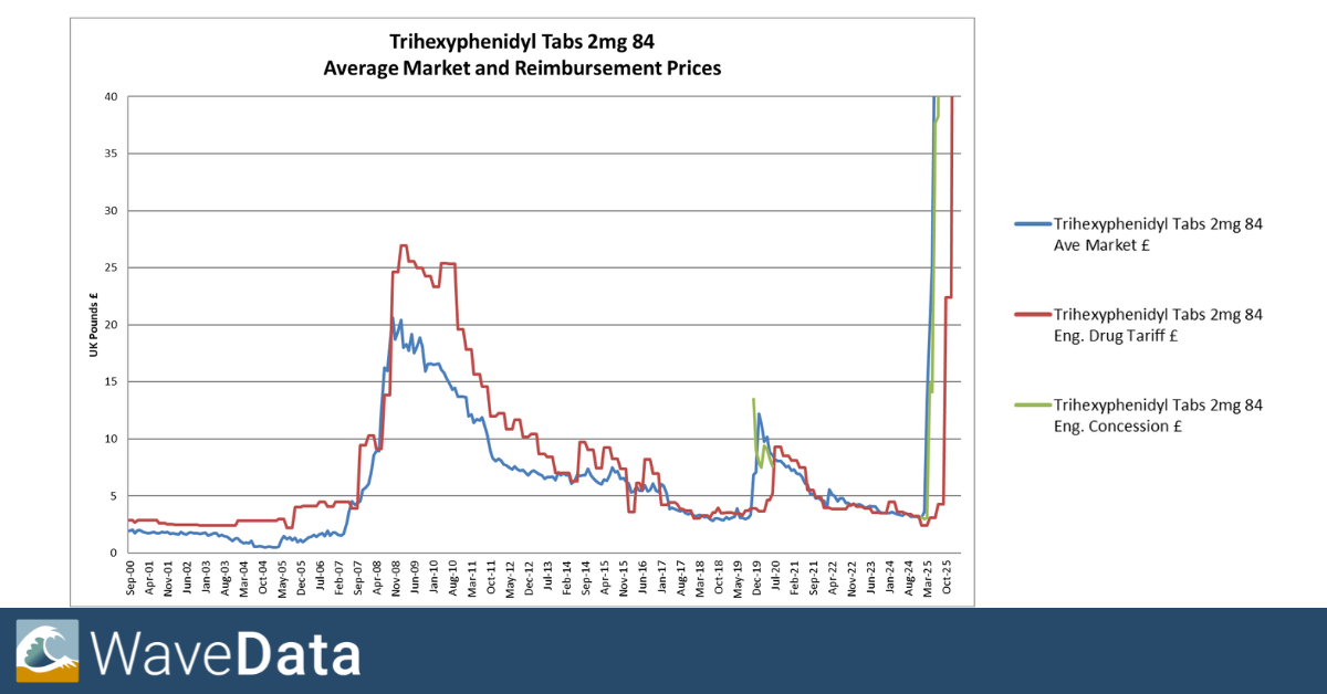 Trihexyphenidyl Analysis Trihexyphenidyl Analysis
