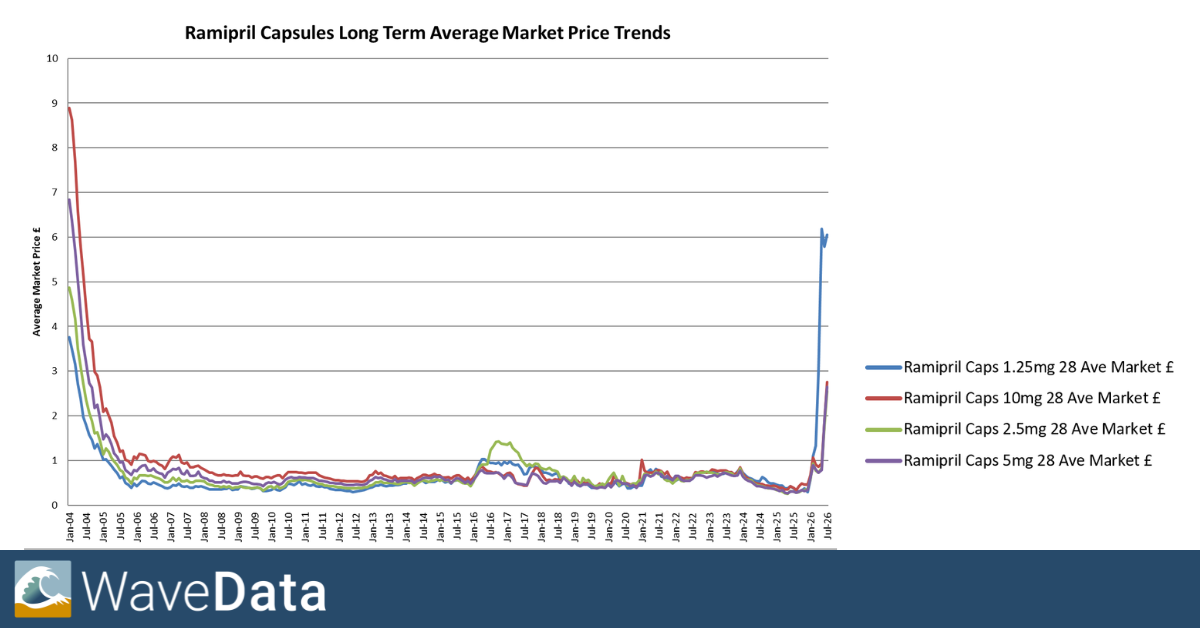 Ramipril Pricing Aug 26 Ramipril Pricing Aug 26